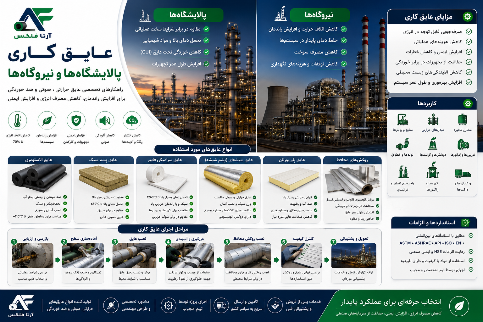 عایق پالایشگاه ها و نیروگاه ها